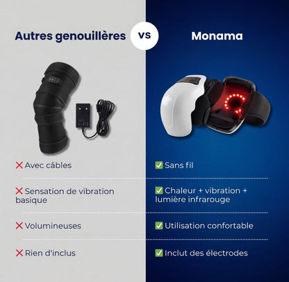 Masseur de genou chauffant - Monama™